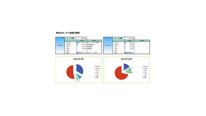ボーナス運用計画表のテンプレート/Excel