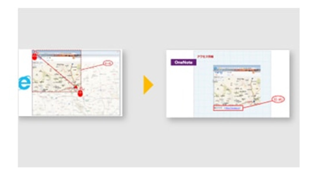 Web クリッピング