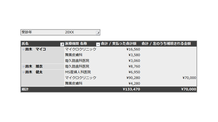 医療費集計シート