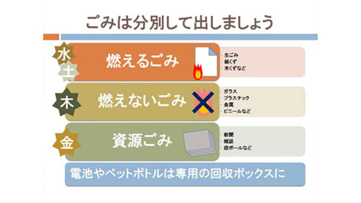 PowerPoint ごみの日ポスターのテンプレート