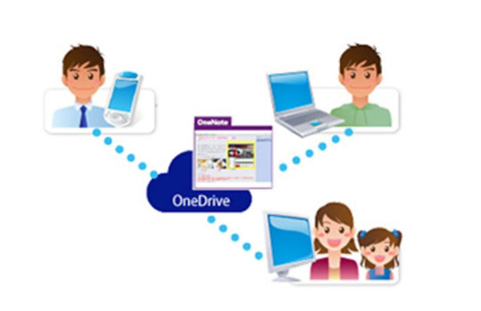 クラウド（OneDrive）に保存し、他のコンピューター、タブレット、スマートフォンからチェックおよび編集できるイラスト