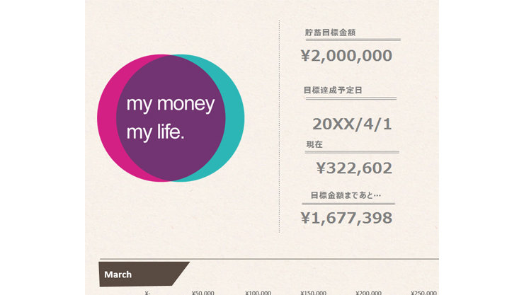ベージュの背景に、貯蓄の進捗がまとめられた管理シート。左側にはピンクとシアンの円が重なり合う中に「my money my life.」の文字、右側には点線を挟んで「貯蓄目標金額 ¥2,000,000」「目標達成予定日 20XX/4/1」「現在 ¥322,602」「目標金額まであと… ¥1,677,398」という各目標数値が並び、最下部には「March」と書かれた進捗バーの一部が配置されています。