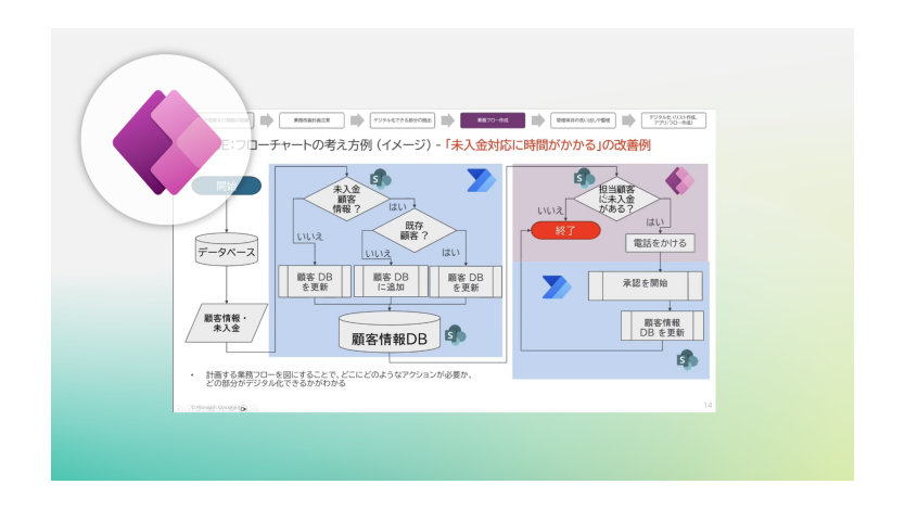 「Power Apps 論理思考学習編」トレーニング画面