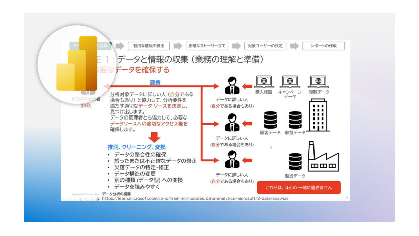 「Power BI 論理思考学習編」トレーニング画面