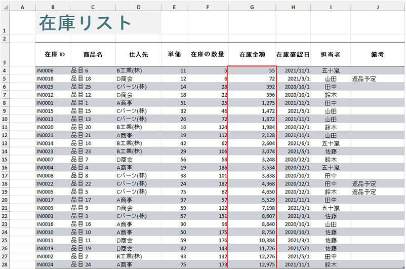 在庫金額が昇順に並び替えられた表