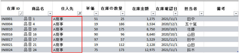 フィルターで設定した抽出条件が適用された表