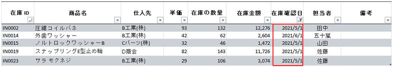 日付フィルターで設定した抽出条件が適用された表