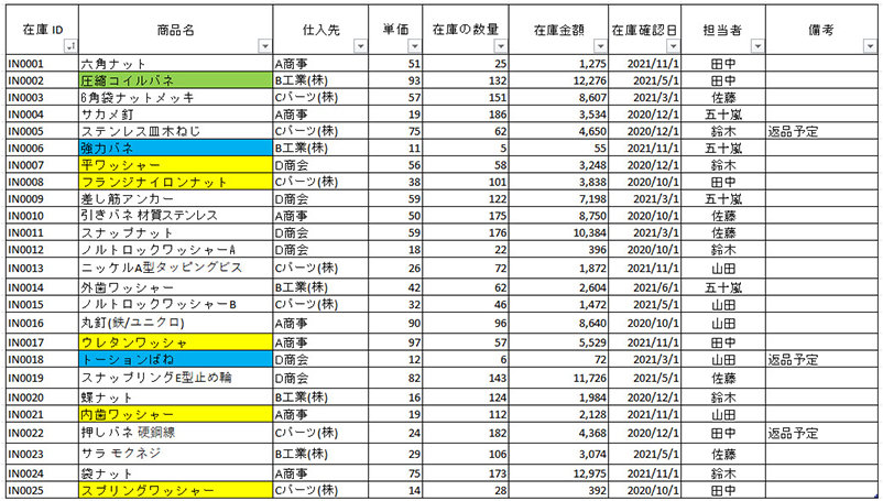 セルの背景を色で塗りつぶした列がある表