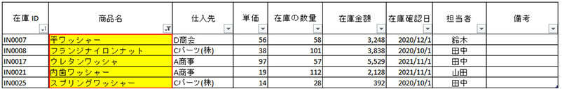 色フィルターで設定した抽出条件が適用された表