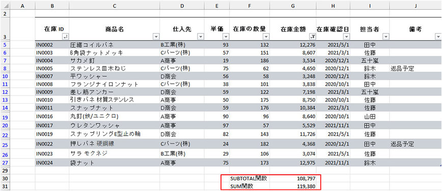 SUBTOTAL 関数と SUM 関数で合計金額が異なる