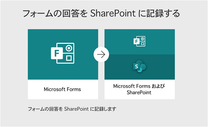 ォームの回答を SharePoint に記録する