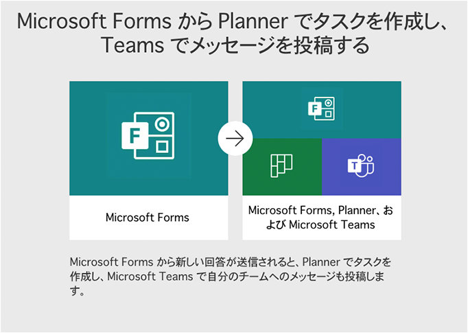 Microsoft Forms から Planner でタスクを作成し、 Teams でメッセージを投稿する Microsoft Forms から新しい回答が送信されると、Plannerでタスクを 作成し、Microsoft Teams で自分のチームへのメッセージも投稿しま す。