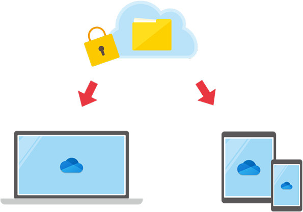 OneDrive のデータにさまざまなデバイスで安全にアクセスし、共有できることを表したイラスト