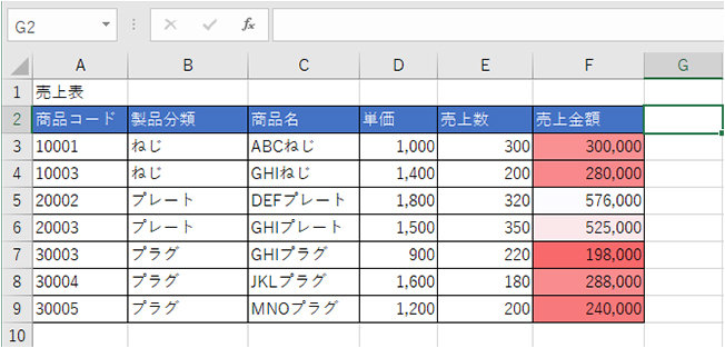 カラー スケールが反映された Excel の表