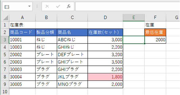 設定した値より小さい値のセルが書式設定されて表示