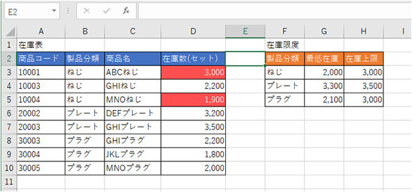 設定した書式が反映された Excel の表