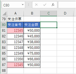 設定した書式が反映された Excel の表