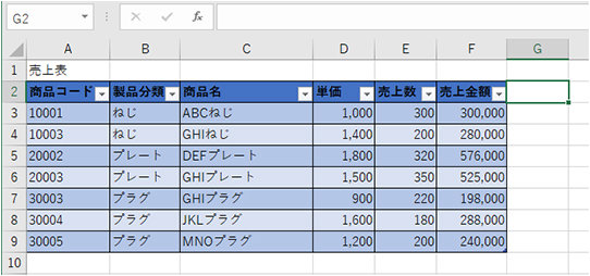 選択範囲が設定した書式でテーブルに設定される