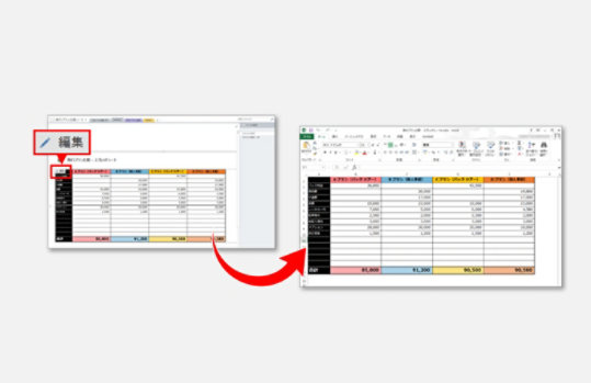 OneNote で Excel データを編集する方法を示す図