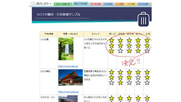 星評価付きの旅行ブックマーク (タッチ対応)