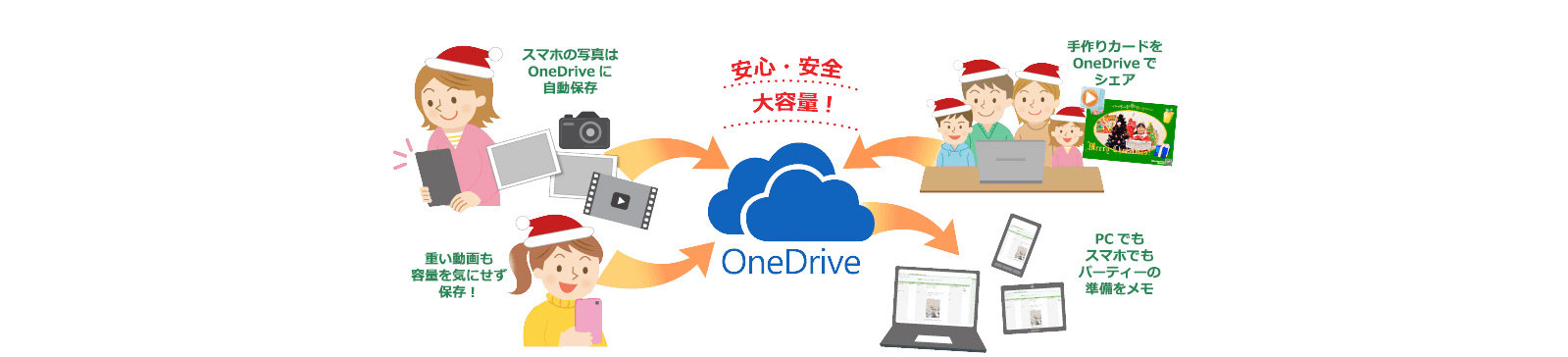 安心・安全・大容量！ OneDrive - スマホの写真は OneDrive に自動保存 / 重い動画も容量を気にせず保存！ / 手作りカードを OneDrive でシェア / PC でもスマホでもパーティーの準備をメモ