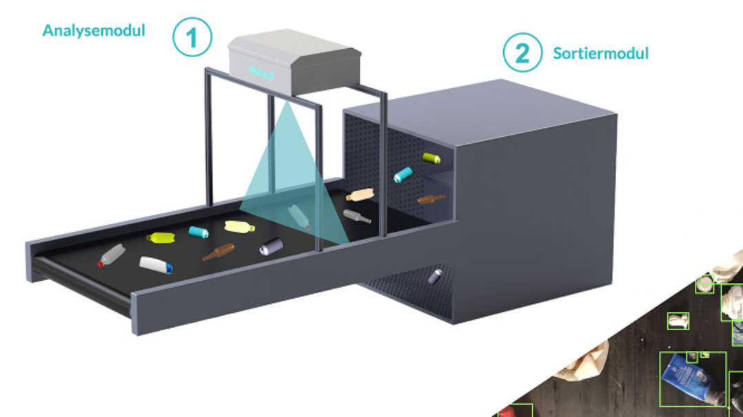 Eine Abfalltrennungsanlage mit zwei Komponenten. Beschriftung der Abbildung: 1. Analysemodul, 2. Sortiermodul.
