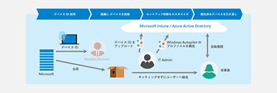 安全、安心なリモートワークを実現するセキュリティ