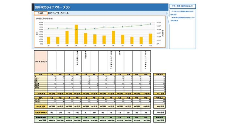 ライフ マネー プラン シート (1 年間、10 年間)