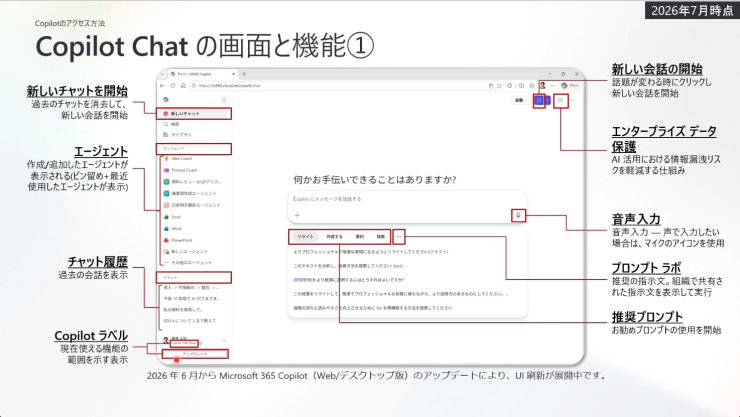 今日から使える Microsoft 365 Copilot 〜 Copilot Chat ではじめる、仕事が変わるAI活用術の一場面