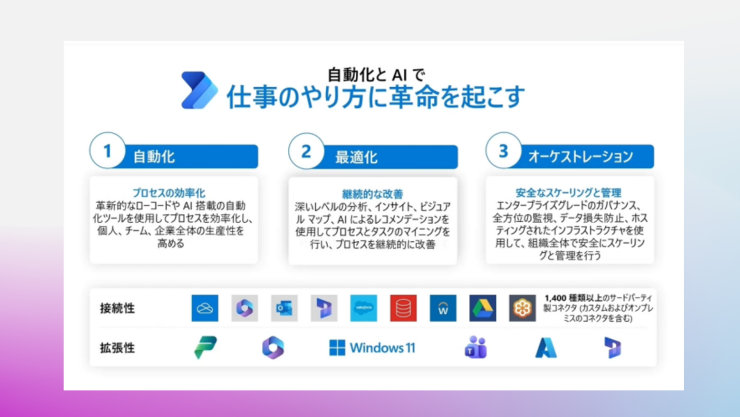 「自動化と AI で仕事のやり方に革命を起こす」の3つの要素を示すスライド。