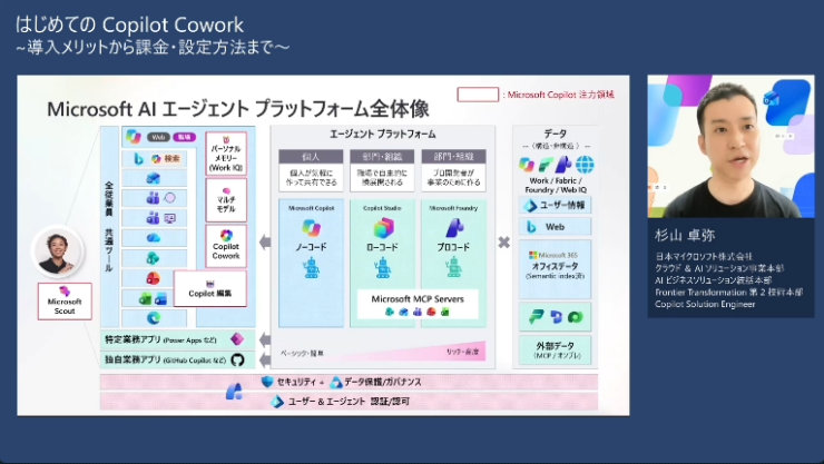 はじめての Copilot Cowork プレゼンテーションの一場面とスピーカ-肖像