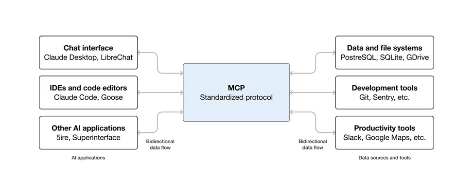 MCP blog image