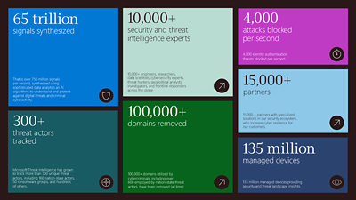 Infographic image highlighting the key report insights
