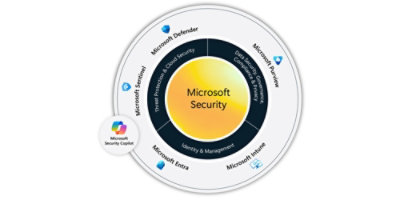 Microsoft Security portfolio details diagram