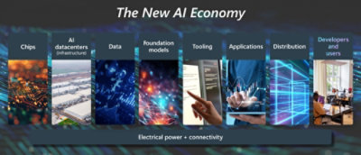 A close-up of a computer screen displaying a diagram on the New AI Economy.