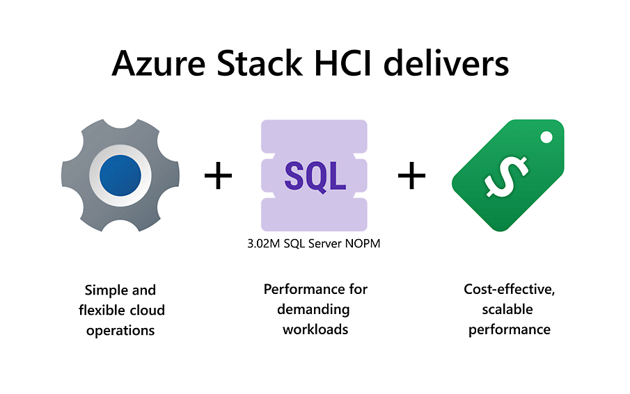 Azure Stack HCI offre des opérations de cloud computing simples et flexibles, des performances pour les charges de travail exigeantes et des performances évolutives rentables