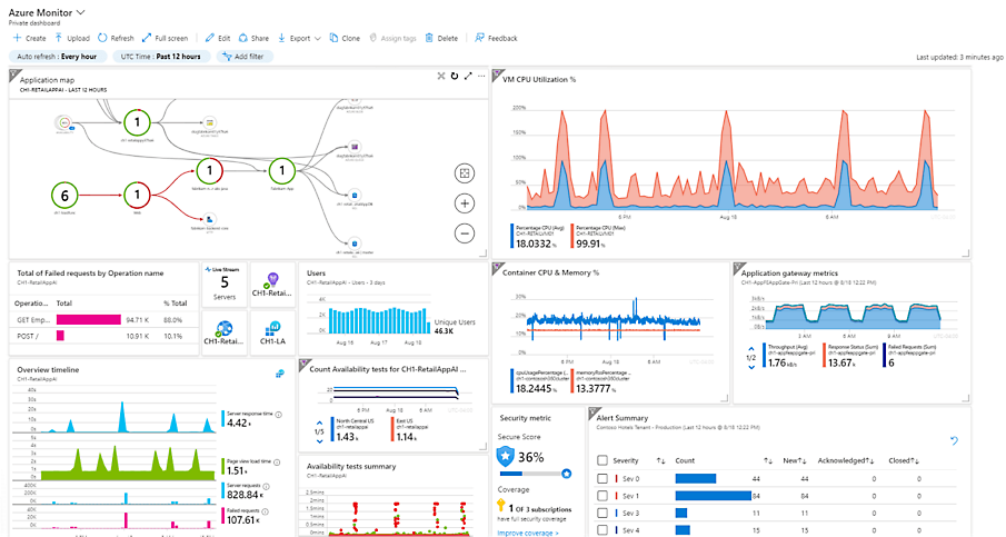 Kort og data i et privat dashboard i Azure Monitor