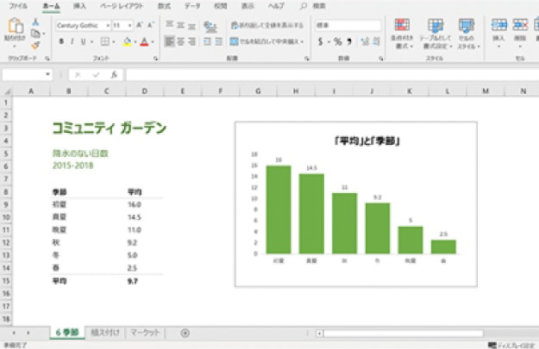 Excel ファイルを開いた画面