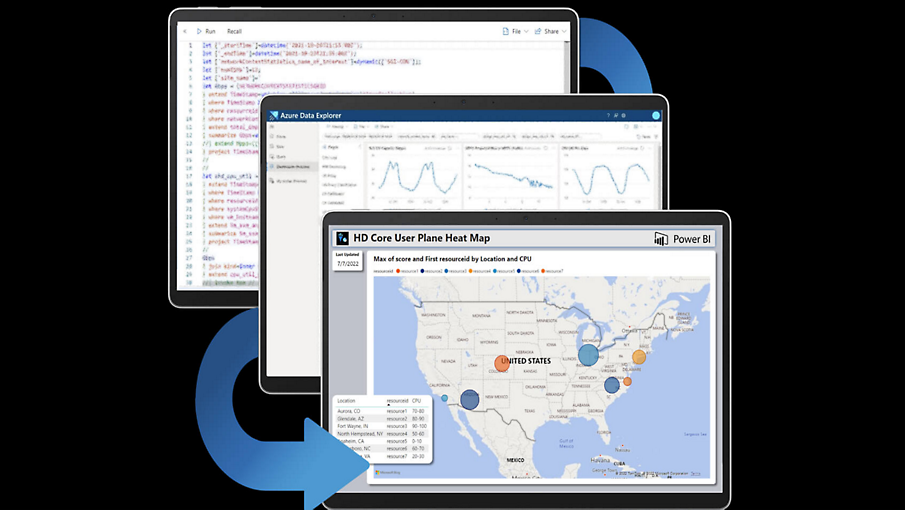 Azure Data Explorer y un mapa de calor del plano de usuario HD Core