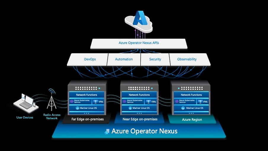 Azure Operator Nexus – Hybrid Platform | Microsoft Azure