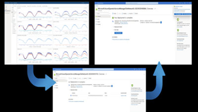 分析有助于成功部署。