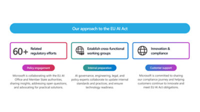 Capture d’écran d’un site web décrivant l’approche de Microsoft en concernant le règlement de l’UE sur l’IA, présentant les efforts de collaboration et de conformité.