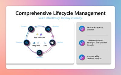 A screenshot of a computer displaying software with text about comprehensive lifecycle management and app platforms.