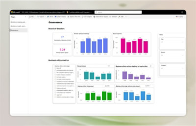 Dashboard che visualizza vari tipi di dati, inclusi grafici, diagrammi e metriche per un'analisi completa