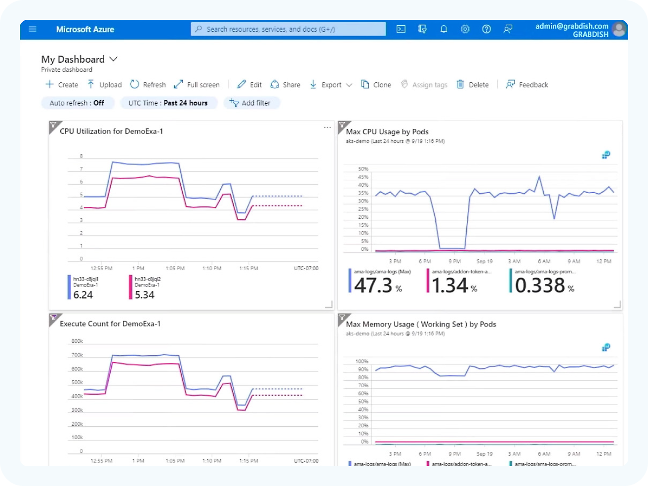 A screenshot of the azure analytics dashboard.