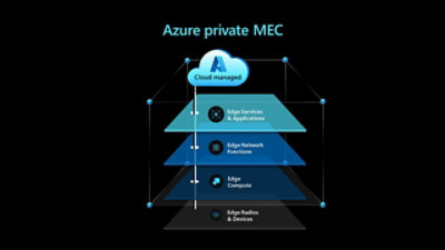 Azure Private MEC diagram