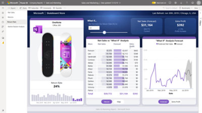 Report di rendimento per un negozio di skateboard in Power BI