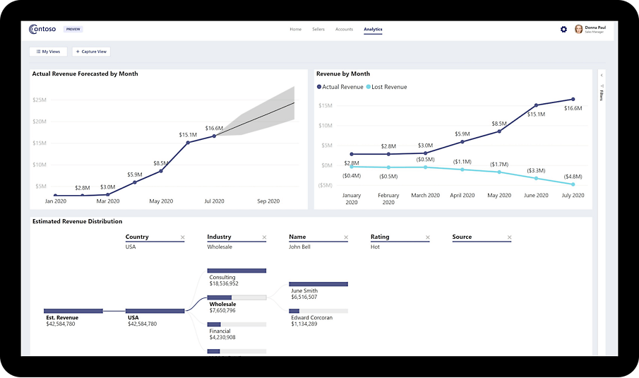 En virksomheds indtægtsanalyser og prognoser ved hjælp af Azure BI Embedded 
