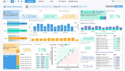 Imagen del panel de resumen de ventas