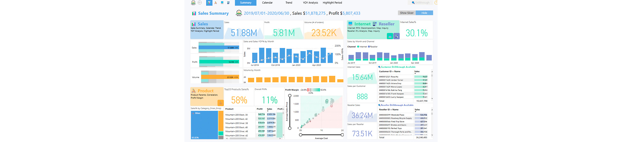Sales Summary Dashboard Picture